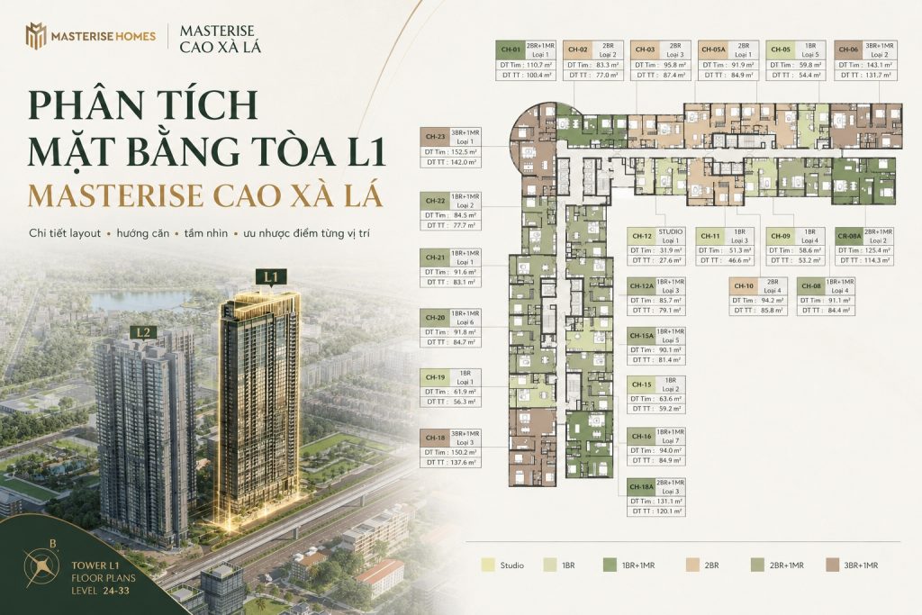 phan tich mat bang toa l1 masterise cao xa la